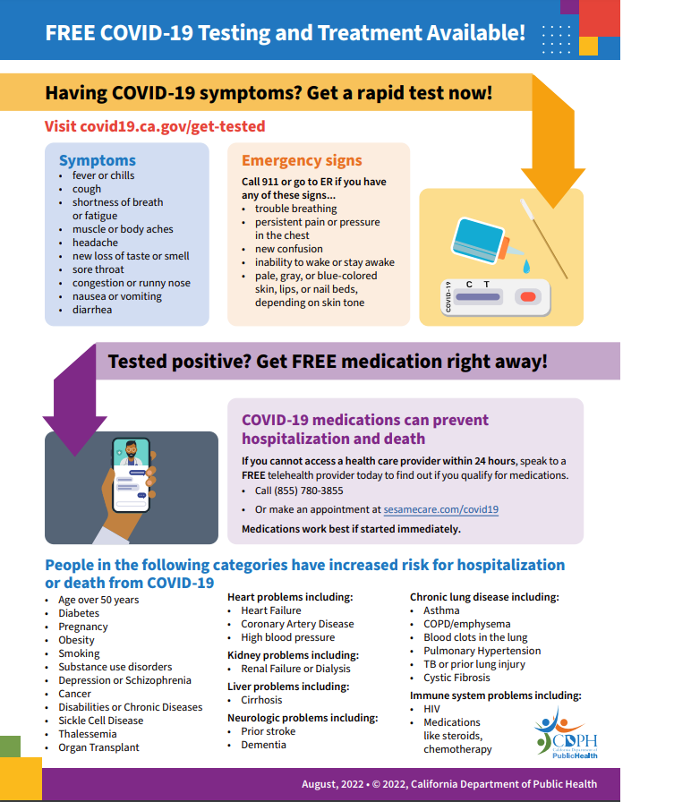 an english version of the COVID 19 SYMPTOMS graphic design