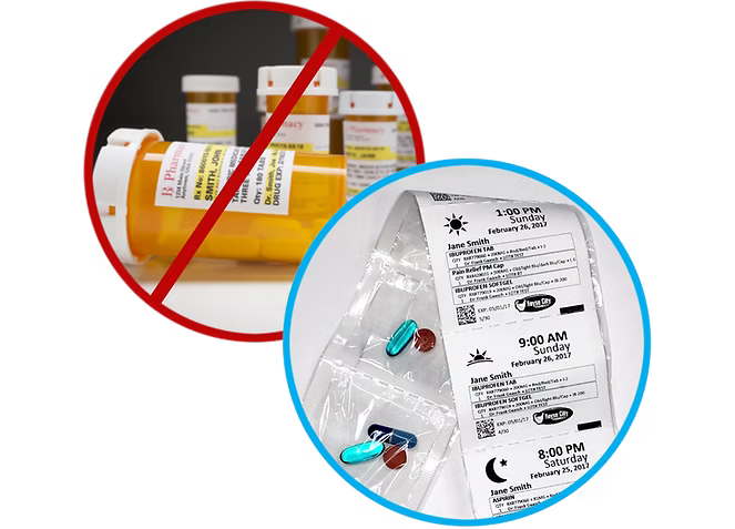 an image of what not to take and what is good to take